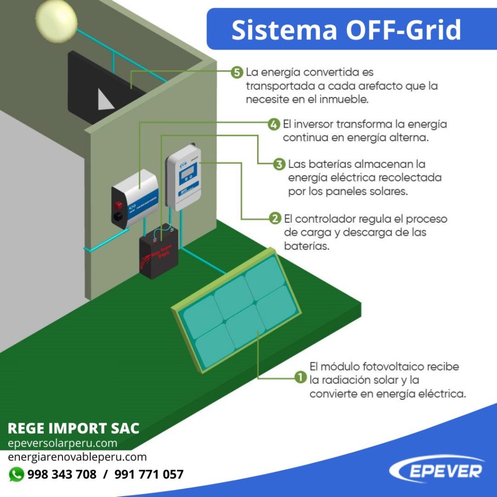 Sistema OFF-Grid